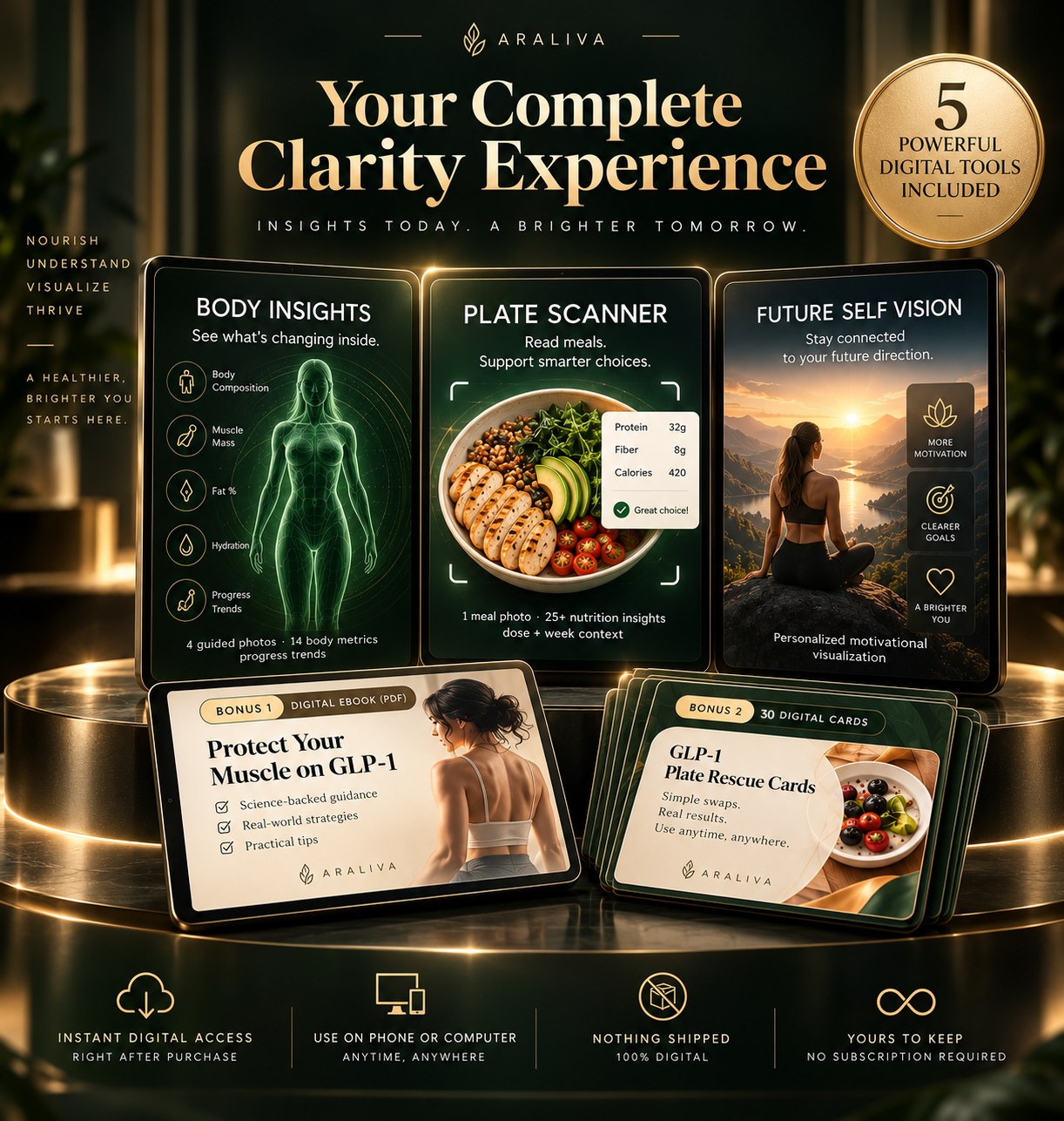 Your complete Clarity Experience: Body Insights, Plate Scanner and Future Self Vision, plus the two founder’s gifts — 5 digital tools included